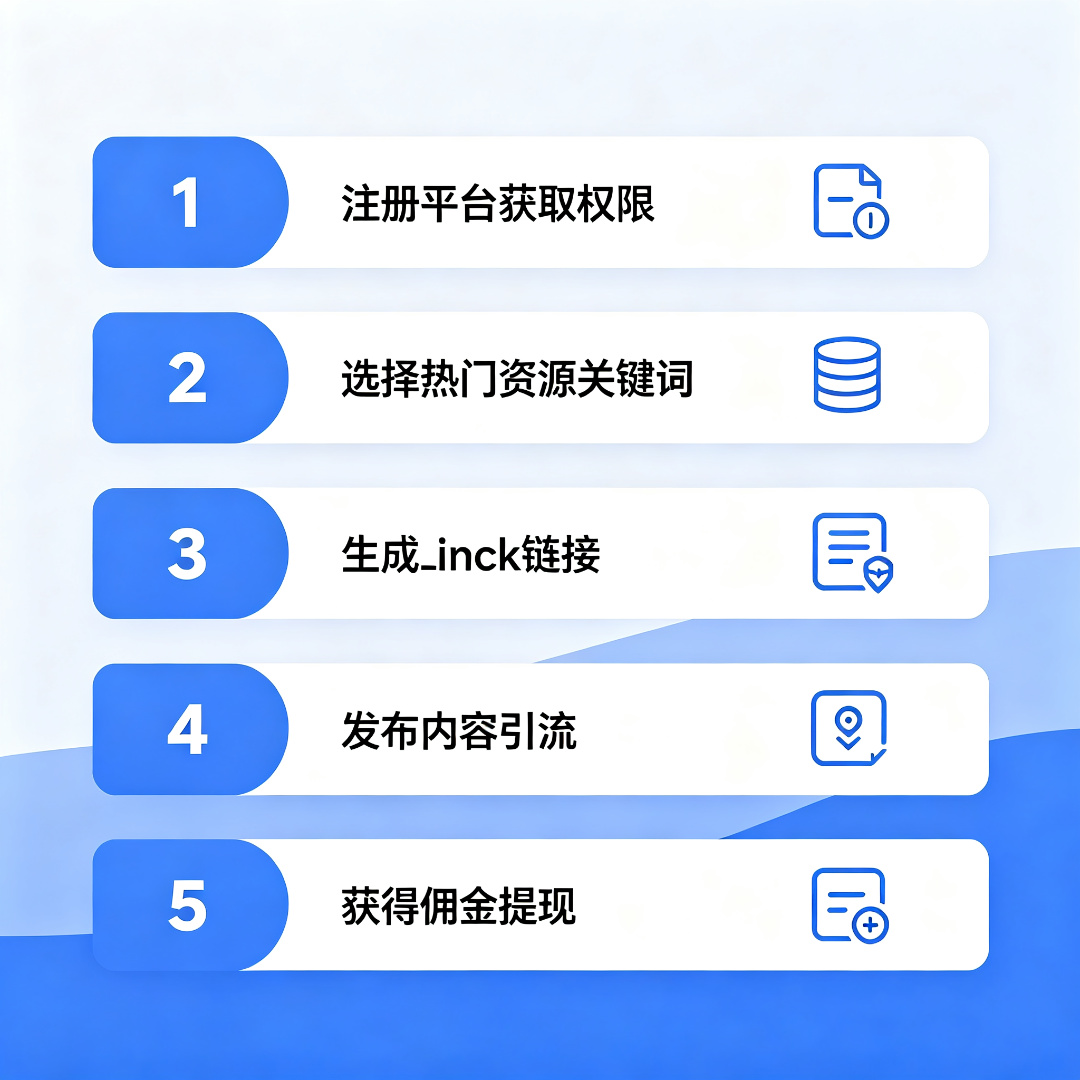 夸克网盘拉新5步操作流程